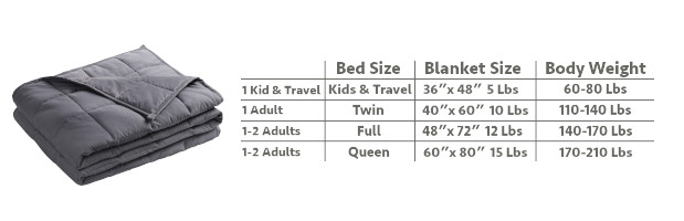 Sizes of serenity weighted blanket